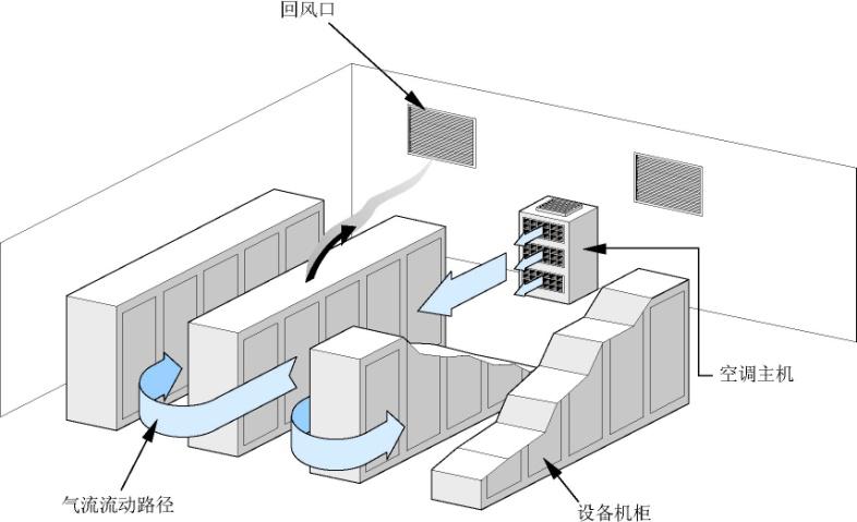 機房消防報警系統