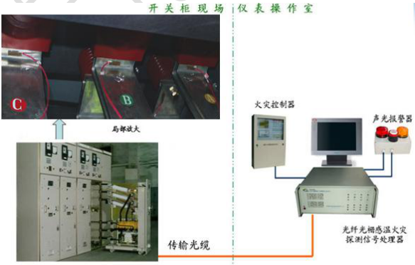 開關柜觸頭溫度在線監測系統