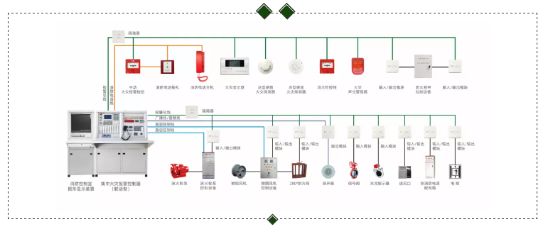 火災報警設備接線